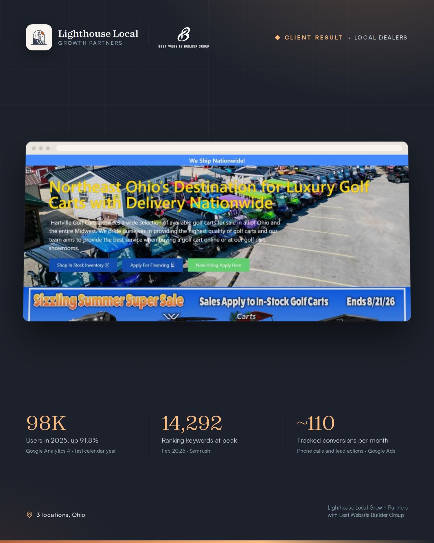 The Hartville Golf Carts homepage with rows of colorful golf carts on the lot