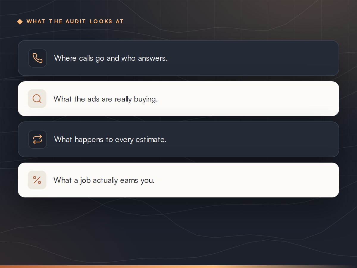What the Growth Audit looks at: calls, ads, estimates and job profit