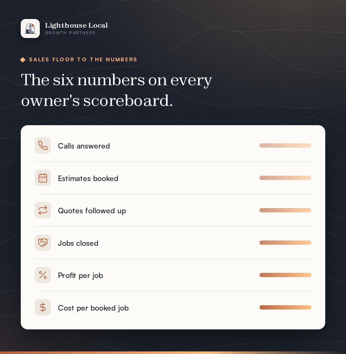 The six numbers on an owner scoreboard