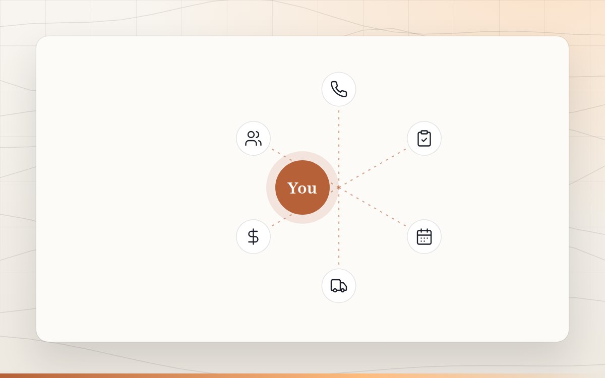 Diagram of every part of the business connected to the owner