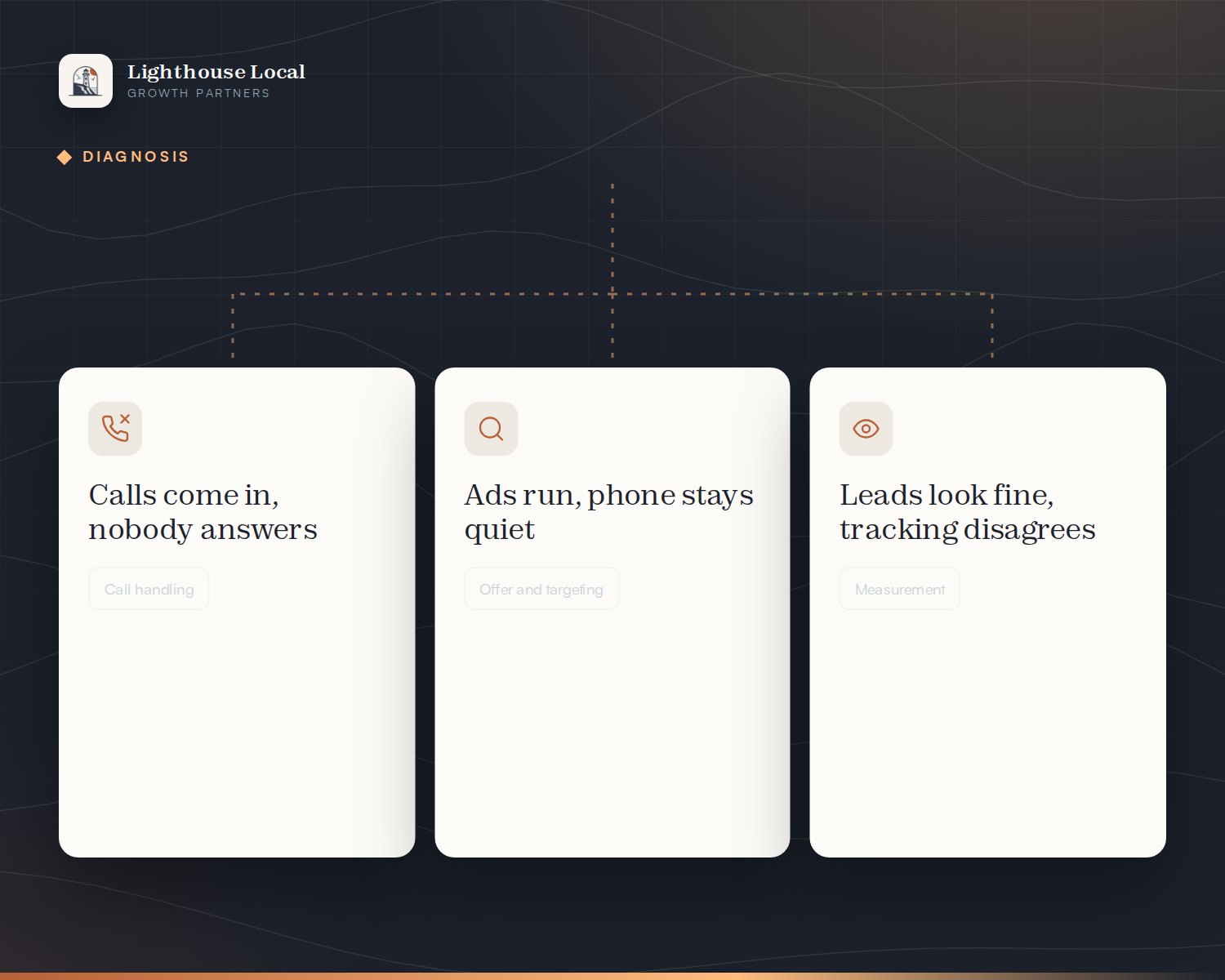 The three usual causes of a quiet phone: call handling, offer and targeting, measurement