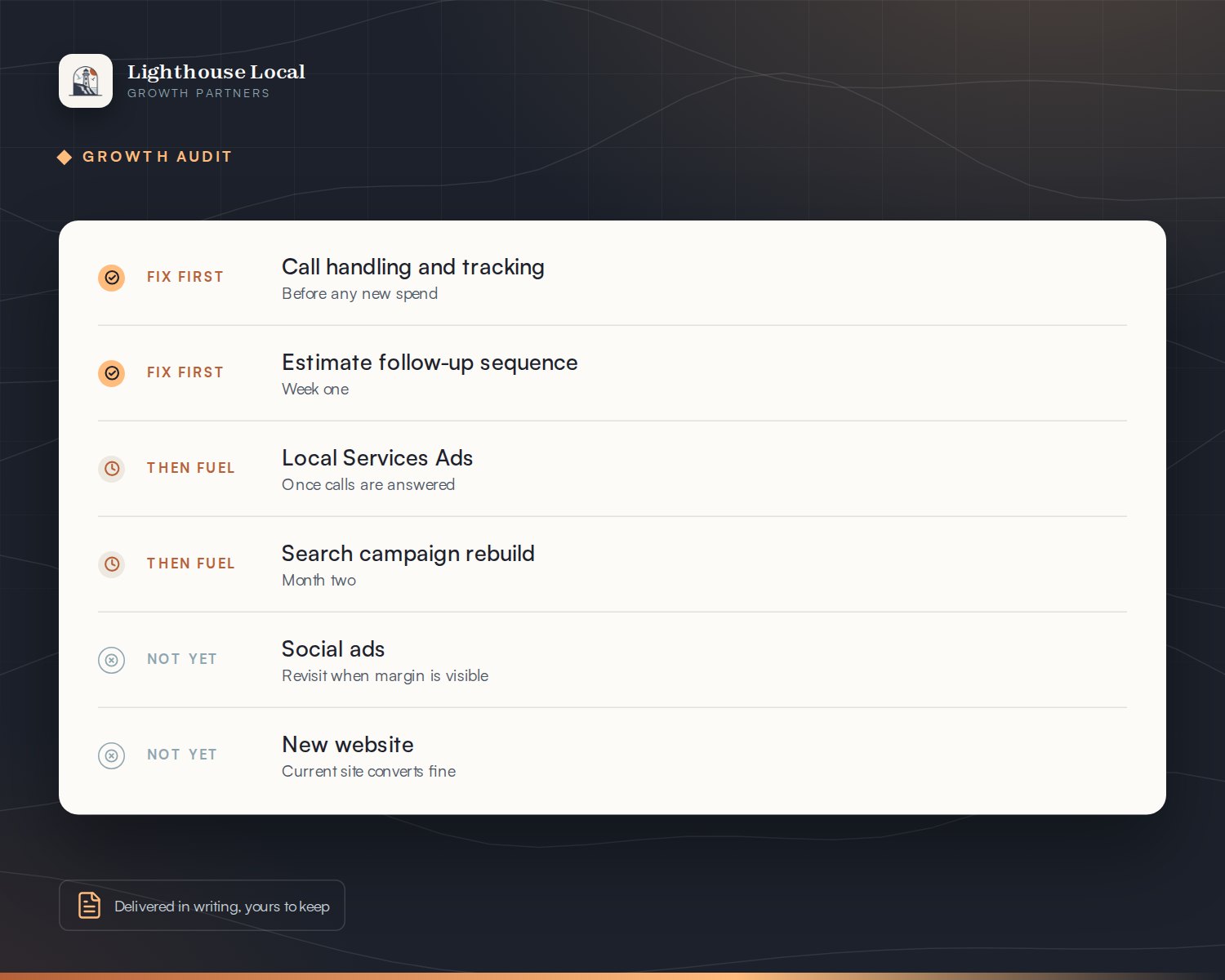 Growth Audit recommendation list: fix first, then fuel, not yet
