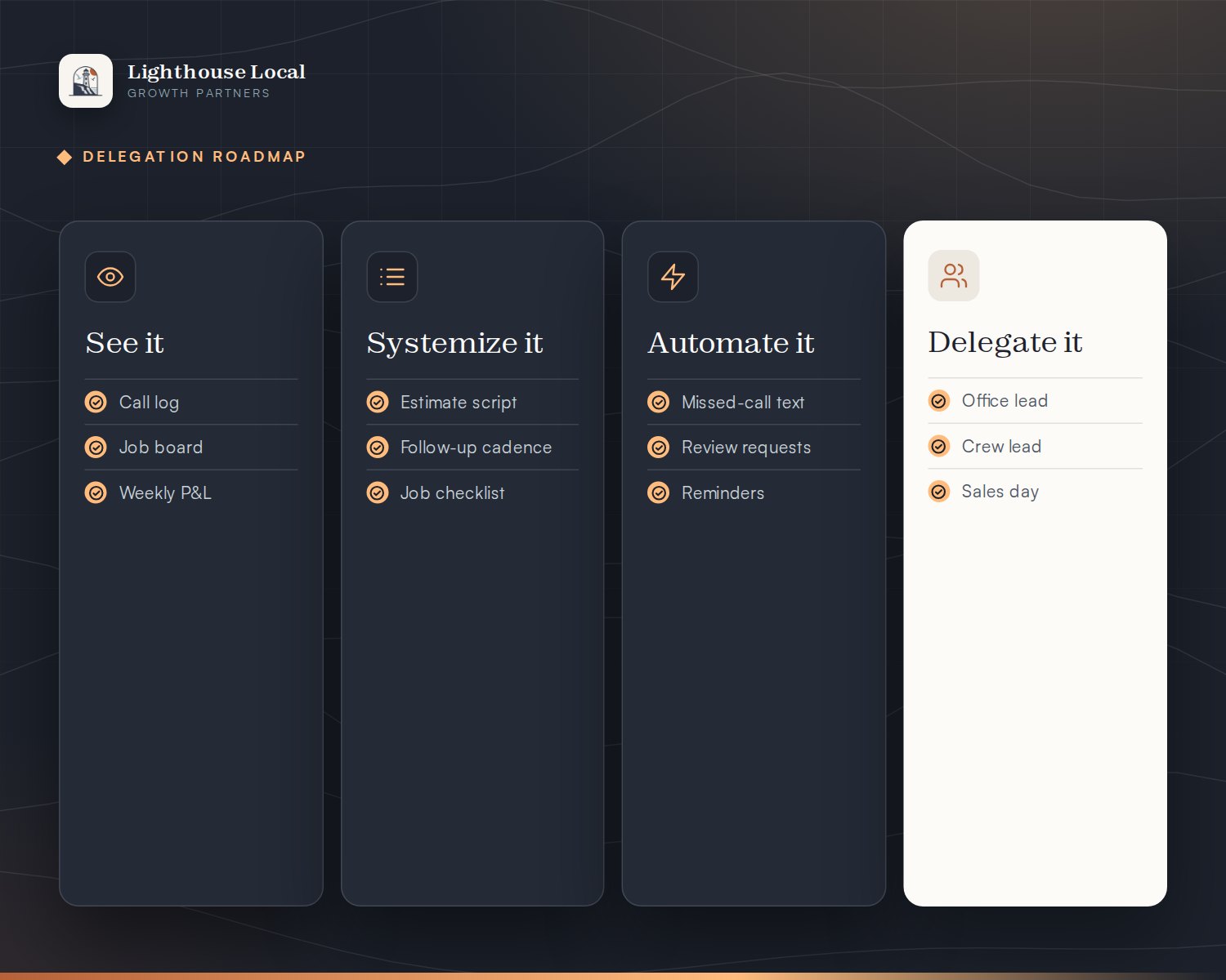 Delegation roadmap in four moves: see it, systemize it, automate it, delegate it